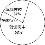 作业帮