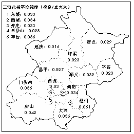 分 为北京市 2010 年各区县空气中二氧化硫年均浓度分布