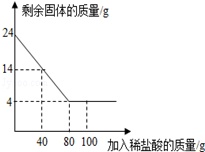 作业帮