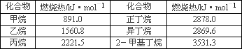 一些烷烃的燃烧热如下表