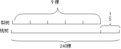 (先画图表示图意,再用两种不同的方法列式解答)