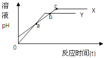 作业帮