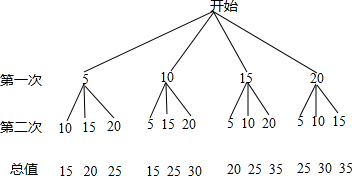 作业帮