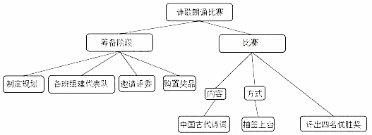 作业帮