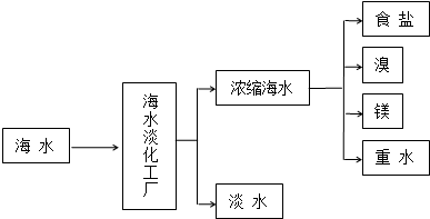 作业帮