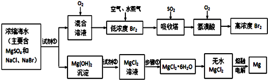 海水中化学资源的综合开发利用已受到各国的高度重视br