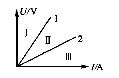 如图所示,是两个不同电阻的u-i图像,则图线1,2表示的u