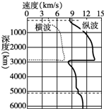 作业帮