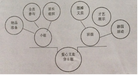 作业帮