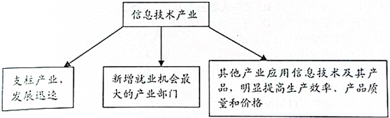 作业帮