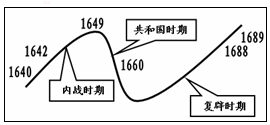 作业帮