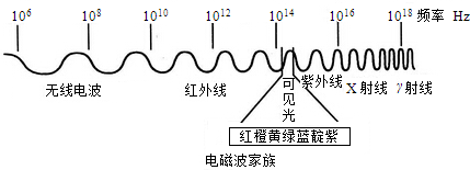 作业帮