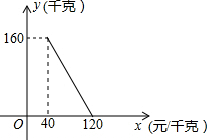 作业帮