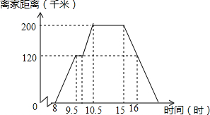 作业帮