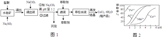 作业帮