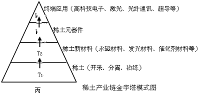 作业帮