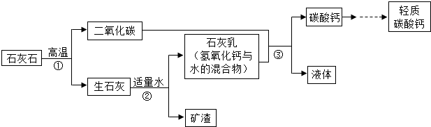 作业帮