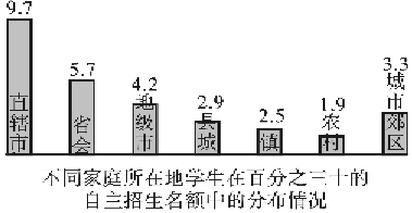 作业帮