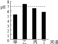 作业帮