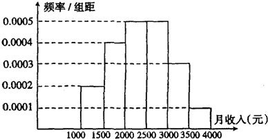 精英家教网