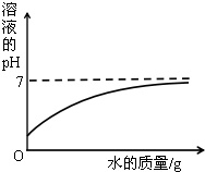 作业帮