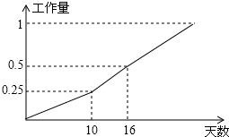 作业帮