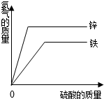 作业帮