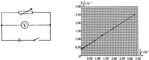 在《测量电源电动势和内阻》的实验中,实验器材如下
