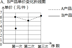 作业帮