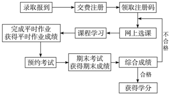 作业帮