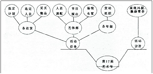 作业帮