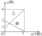 作业帮