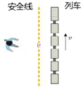 如图所示,为避免乘客被"吸"向火车,要求站台上的乘客必须站在安全线