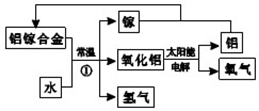 作业帮