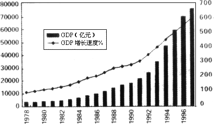 1978年,我国的国内生产总值(gdp)为3624 1亿元人民币.据当年世界银