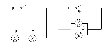 小刚用甲,乙两只小灯泡做如图所示的串联,并联研究实验,发现两种不同