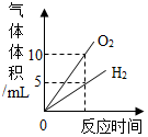 作业帮