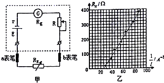 将电阻箱调至某一阻值,欧姆表与电阻箱r x连成图甲所示的闭 合电路