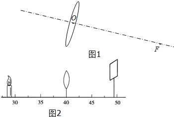 于是他让太阳光平行于主光轴照射在凸透镜上,在透镜另一