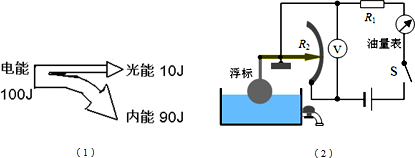 作业帮