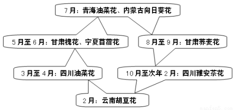 满分5 manfen5.com