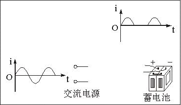 充电最好用脉动直流,现有一相应的正弦交流电源,请自选器材,设计一个