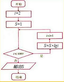 作业帮