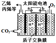 下列说法正确的是)a.a电极为太阳能电池的正极b.产生丙烯的