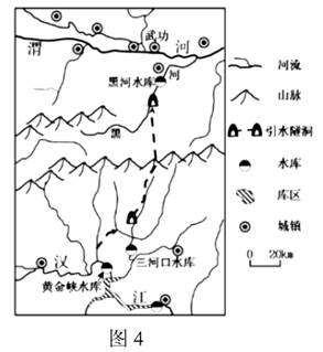 10.引汉济渭工程的劣势有