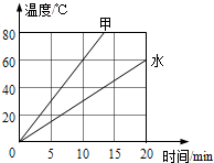 作业帮