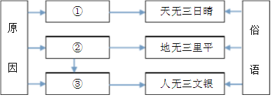 作业帮