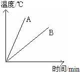 作业帮