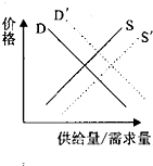 作业帮