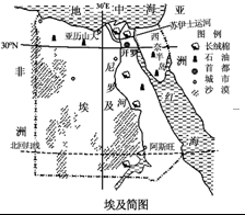 阅读埃及相关的图文资料,回答下列问题.